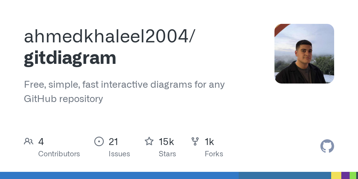gitdiagram: GitHub 레포를 다이어그램으로 변환