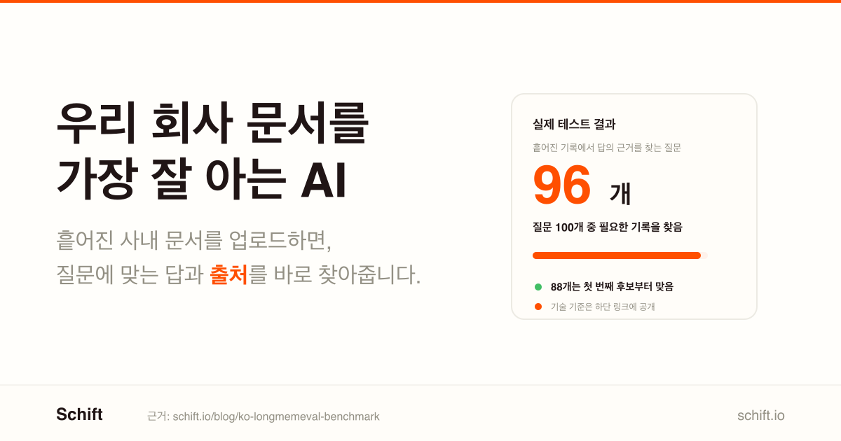 Slack snippet — 사내 문서 검색으로 질문 답변과 출처 즉시 제공