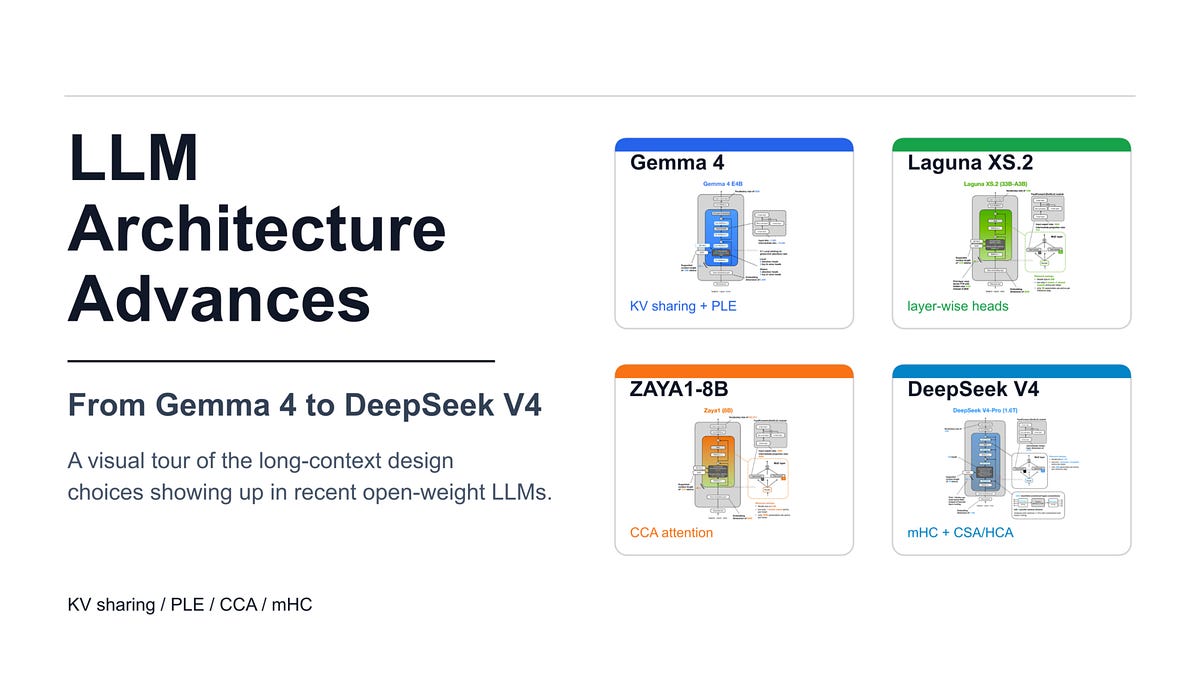 Recent Developments in LLM Architectures — 장문맥 처리를 위한 아키텍처 혁신