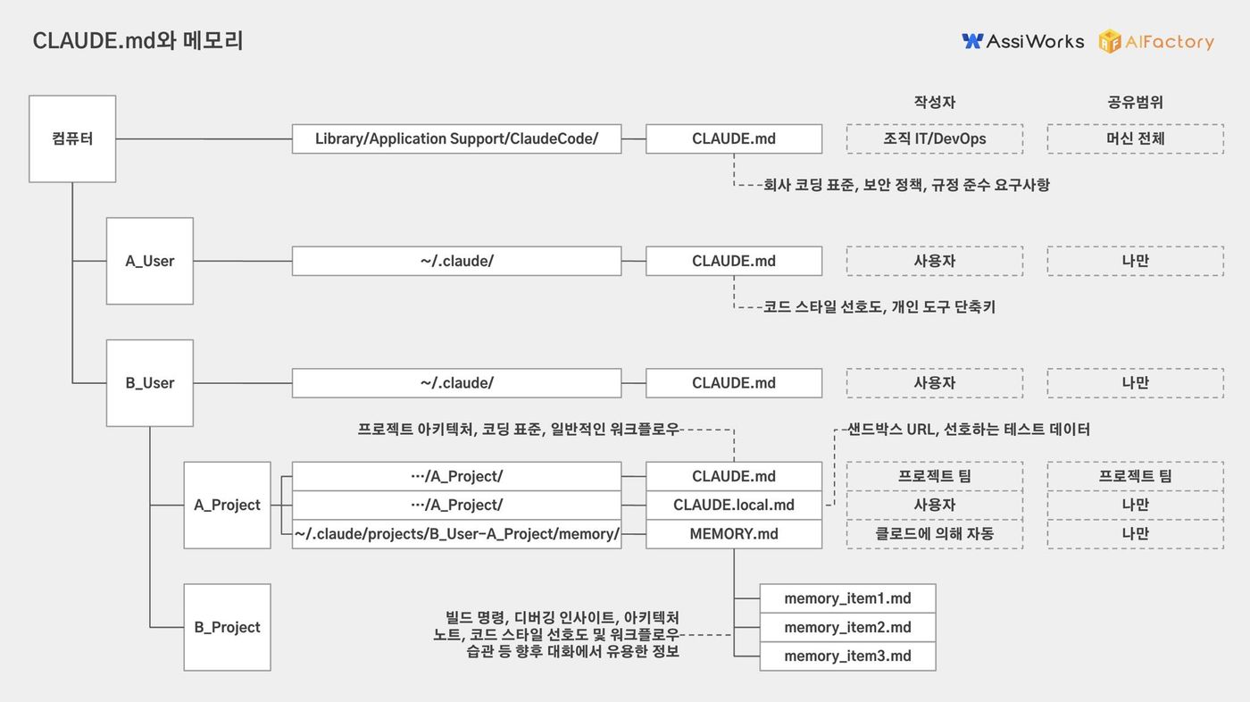 Claude 메모리 시스템: 협업 효율을 위한 세션 관리와 개인화