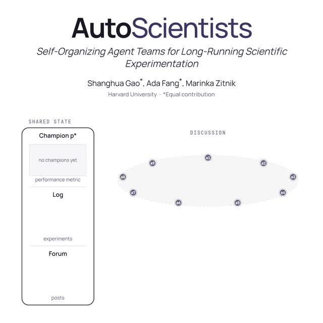 AutoScientists — 자율 협업하는 AI 연구팀 시스템