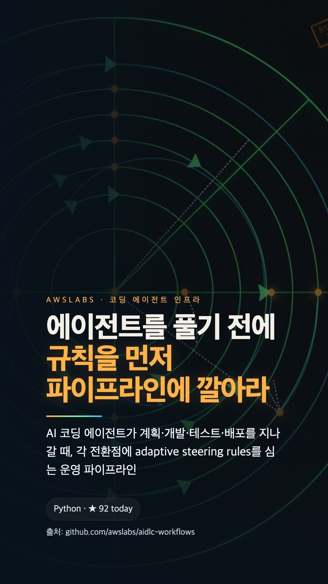 Claude Dynamic Workflows — 수백 개 서브에이전트 병렬 실행