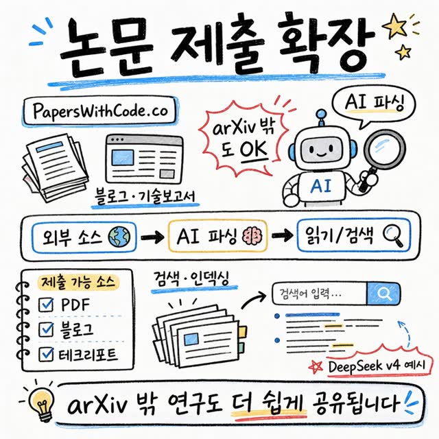 PaperBanana: 논문 다이어그램 자동 생성 오픈소스