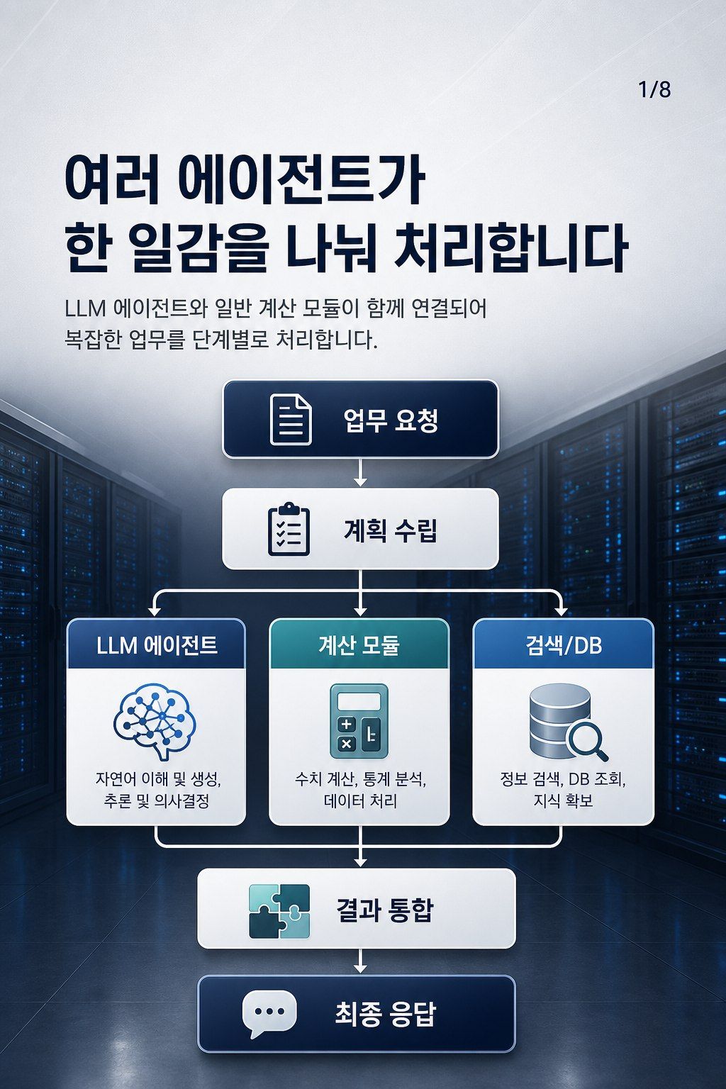 Leve — 디렉토리 기반 지속 가능한 에이전트 프레임워크