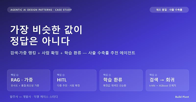 HITL 에이전트 — 사출 수축률 추천의 RAG·가중 랭킹·학습 환류 패턴