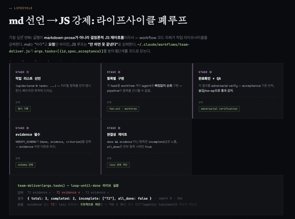 Claude: 모델 업그레이드 vs Effort 증가, 언제 어떻게?