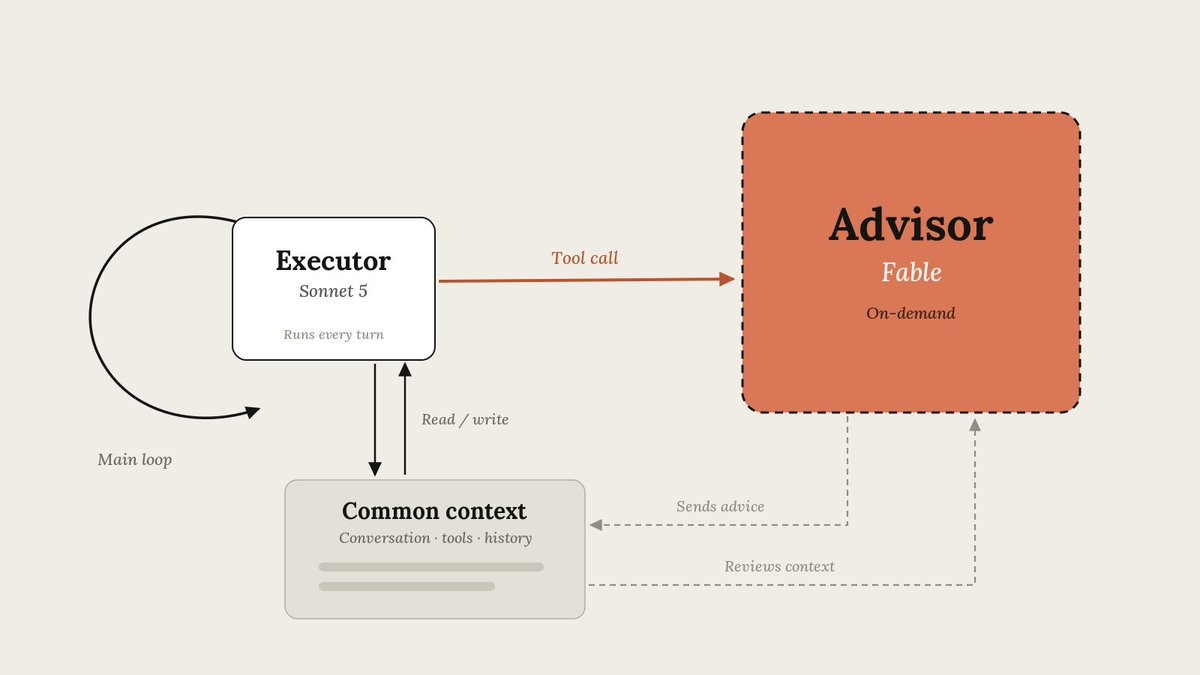 Claude Advisor — 멀티모델 라우팅을 설정 한 줄로 구현