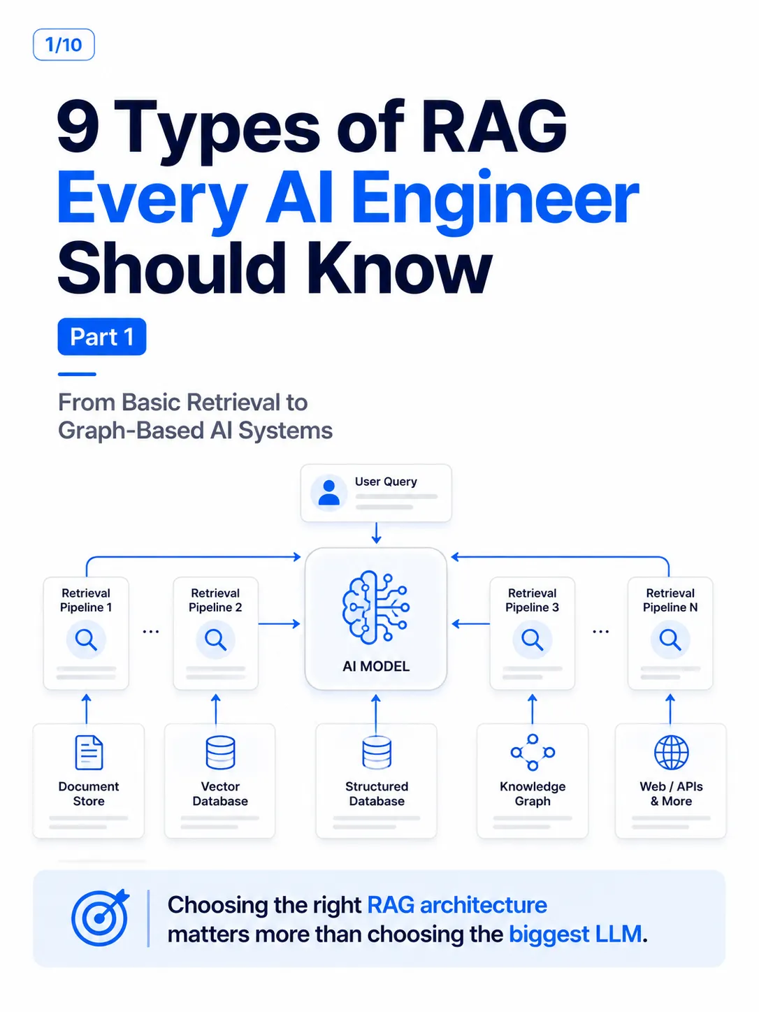 RAG 아키텍처: AI 엔지니어가 알아야 할 9가지 유형