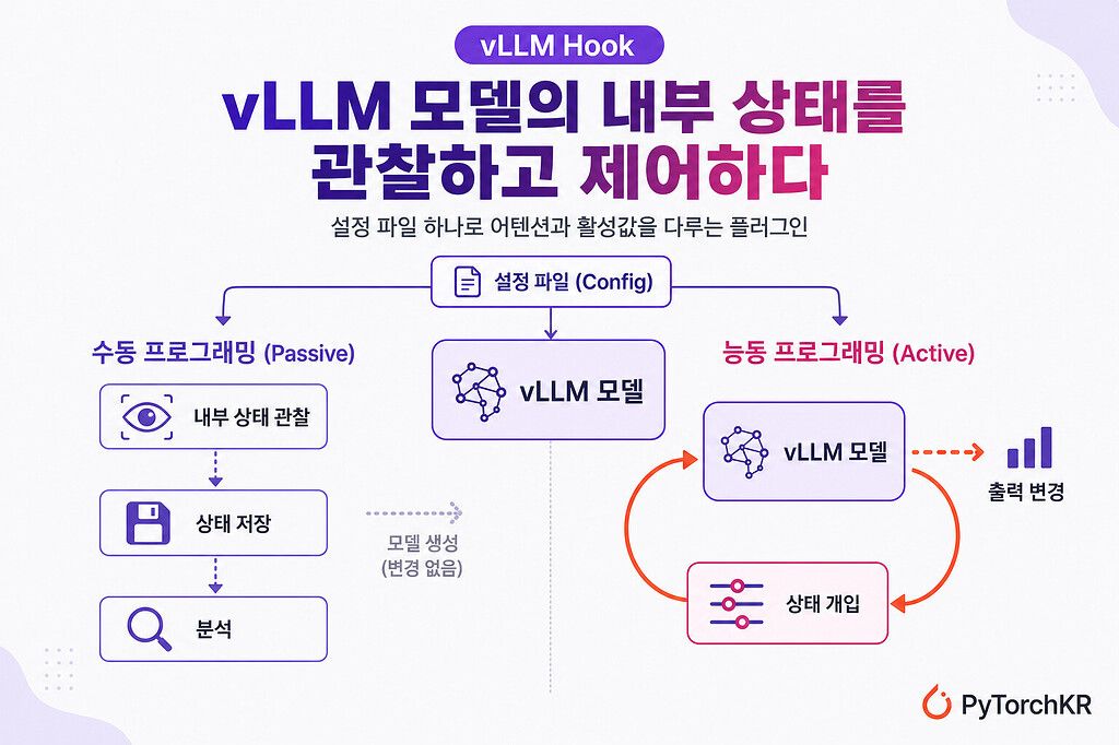 vLLM Hook — LLM 내부 상태를 프로그래밍하는 vLLM 플러그인