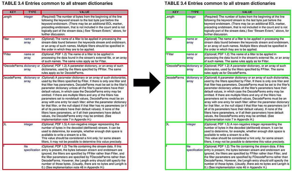 PyMuPDF4LLM 1.28 — PDF 표 추출 정확도 대폭 개선
