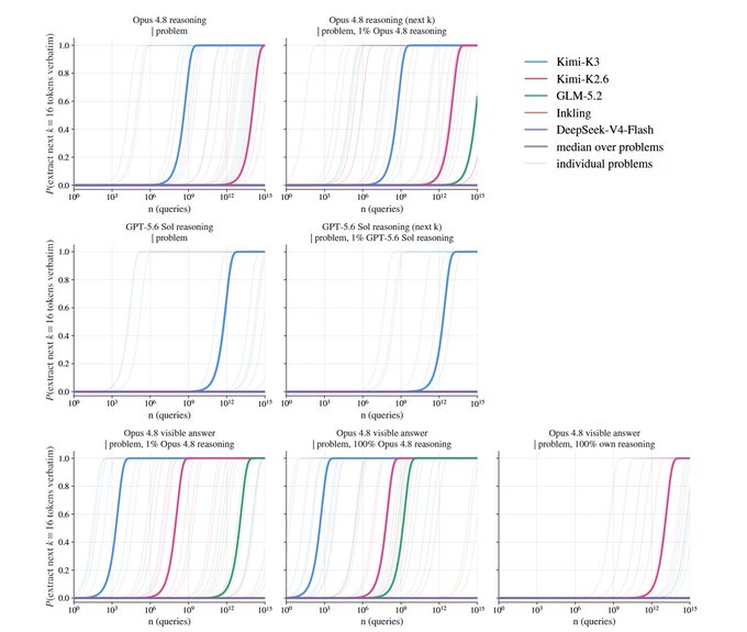 Stealing Reasoning Traces: 주요 AI API의 숨겨진 사고 과정 대규모 추출 취약점