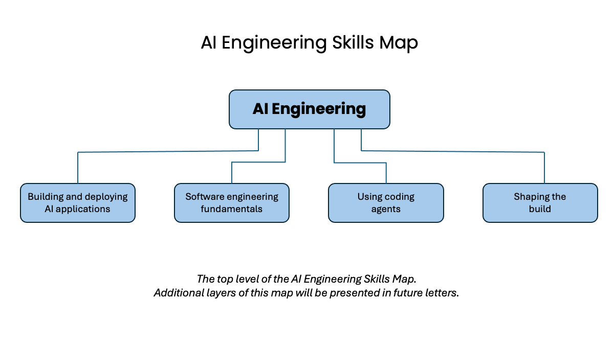 Andrew Ng — 2026년 AI 엔지니어가 갖춰야 할 필수 스킬맵